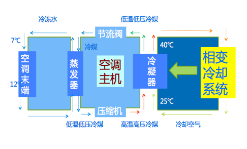 相变雾化系统
